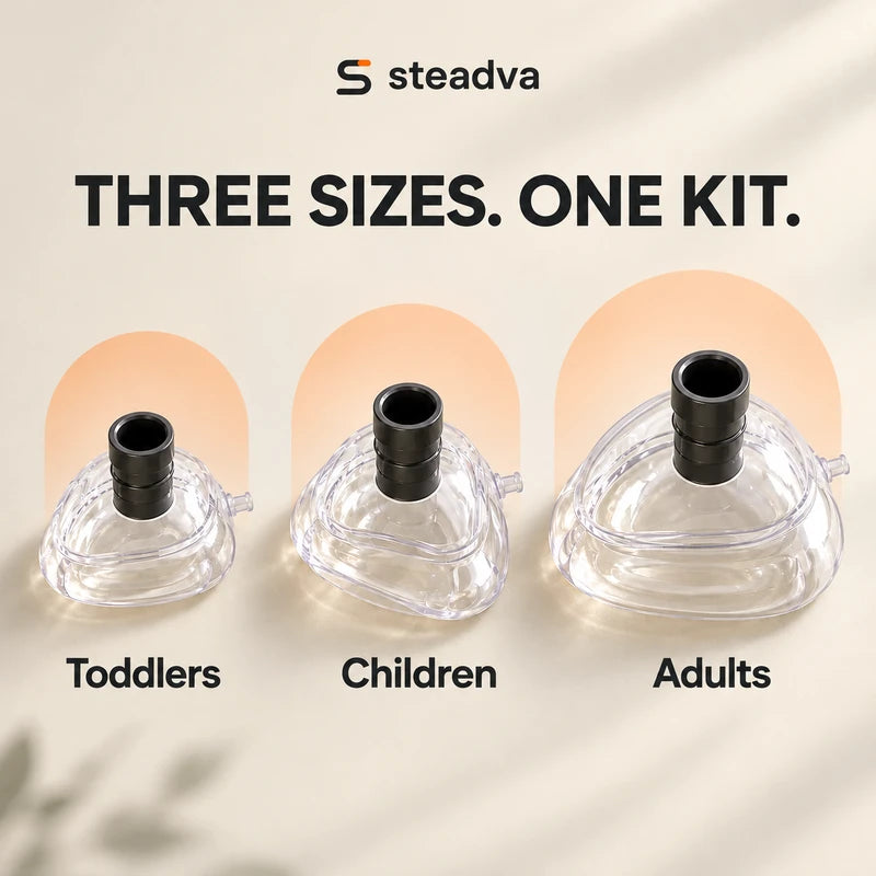 Three clear masks labeled Toddlers, Children and Adults under Three sizes. One kit.